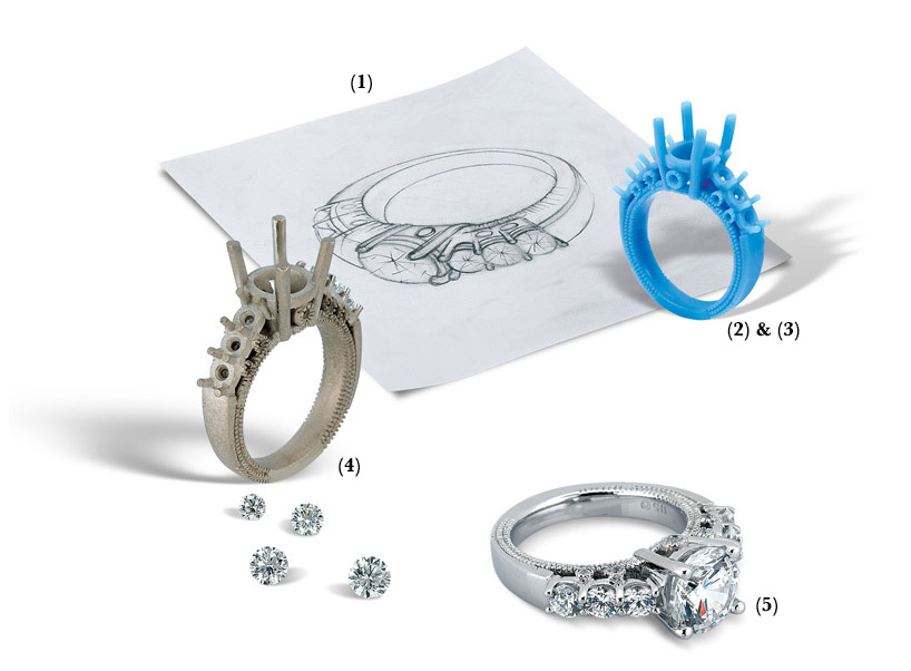 Eligibility for Jewellery Designing