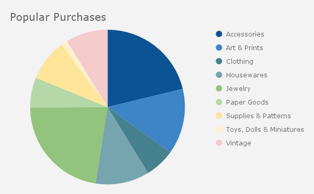 Start a Homemade Jewellery Business 3