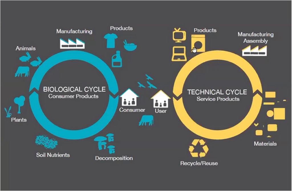 DESIGN THINKING FOR A CONSTRUCTIVE SOLUTION BASED IDEOLOGY