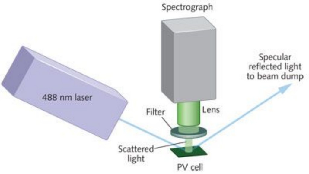 WHAT IS GEMOLOGY? CAN IT BE A CAREER OPTION?