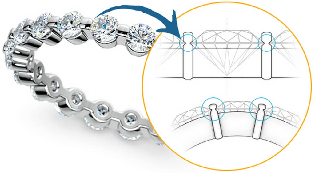 The process of setting gemstones and diamonds in Jewellery