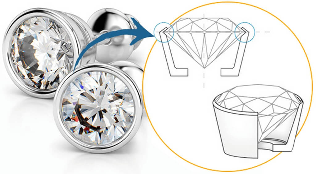 The process of setting gemstones and diamonds in Jewellery