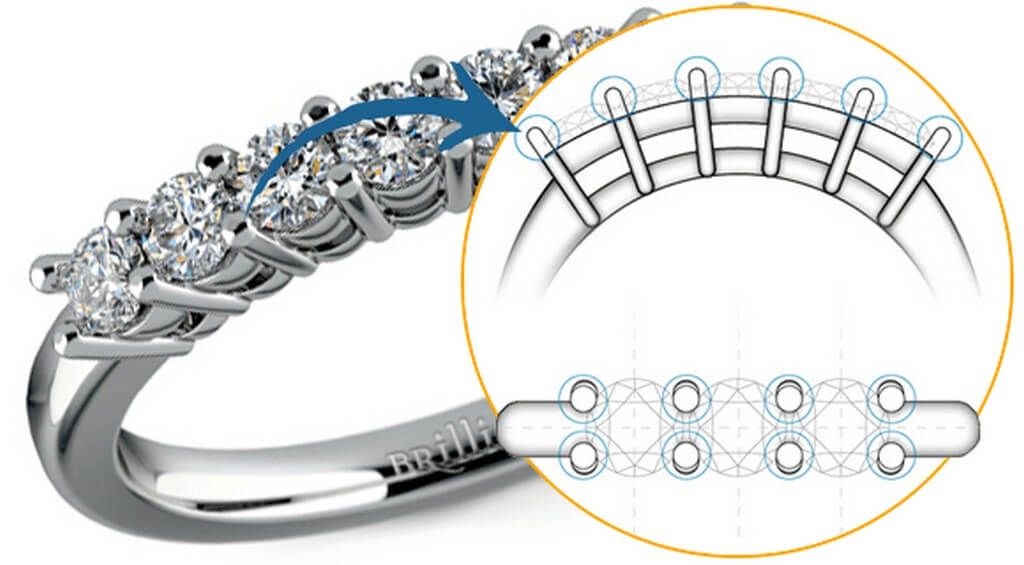 The process of setting gemstones and diamonds in Jewellery