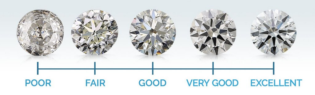 Diamond Cut – Different types of cuts that you should know