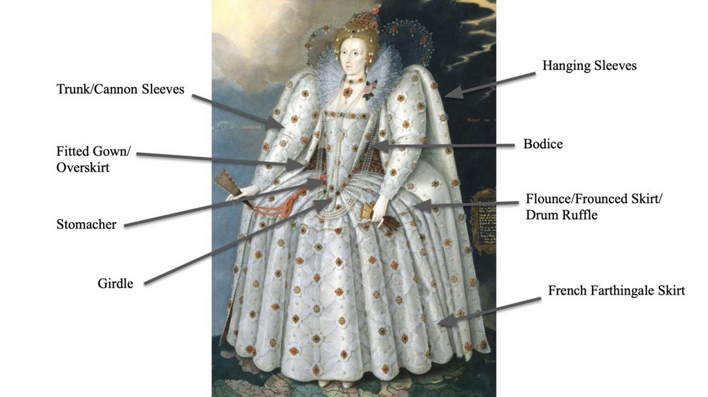 Fashion: History Of Costumes