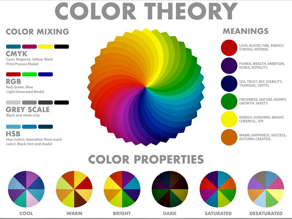 Color Mixing Scheme Poster