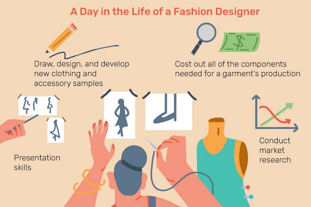 Fashion Designing Basics A Guide for Your Career KickStart (1)