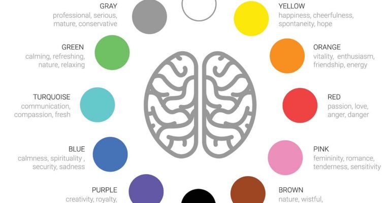 Color Psychology (1)