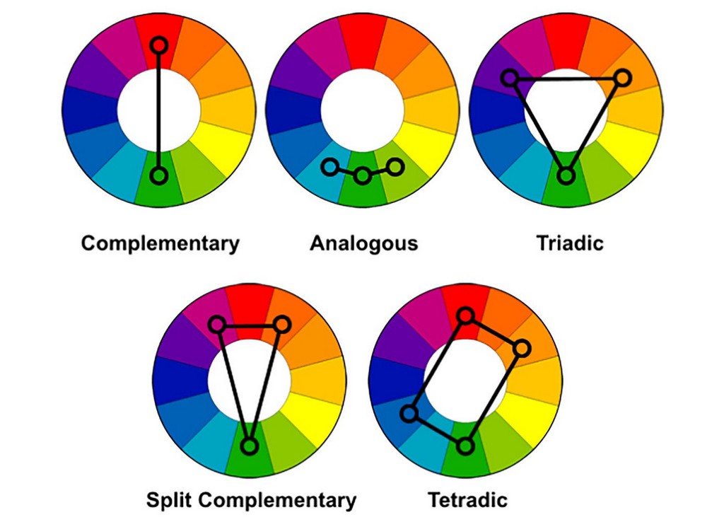 Color Theory Unveiling the Secrets of Color & Pronouncing The Color Blue (1)